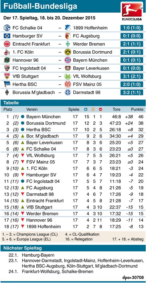 fussball bundesliga ergebnisse und tabelle